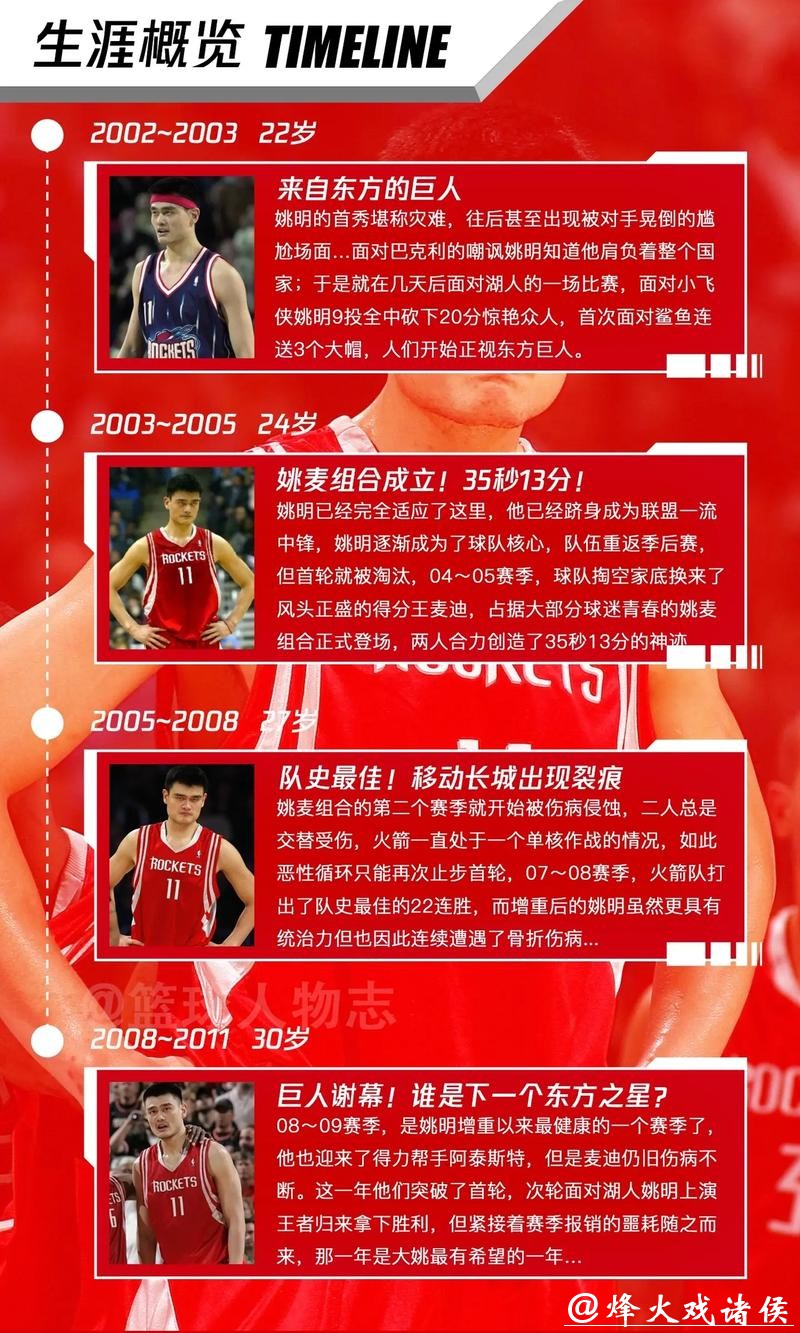 姚明回应U17联赛名次争议:提出一系列修改计划 姚明回应U17联赛名次争议:提出一系列修改计划