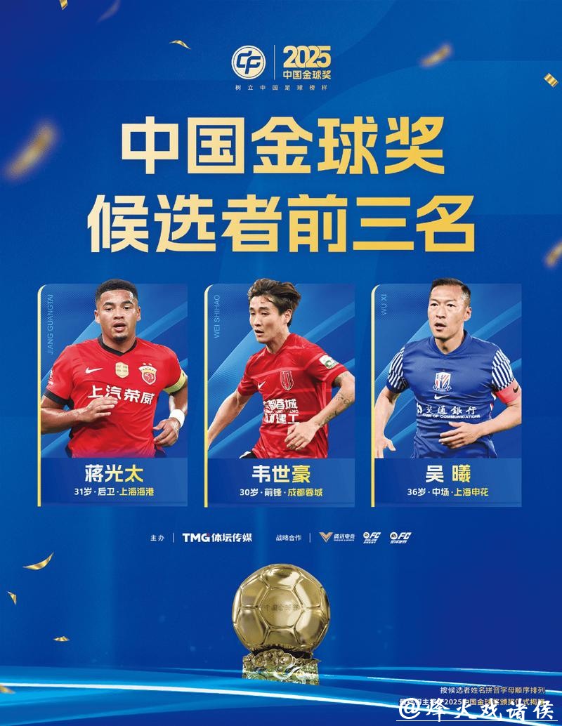 吴曦、蒋光太、韦世豪入围2025中国金球奖前三名 吴曦、蒋光太、韦世豪入围2025中国金球奖前三名